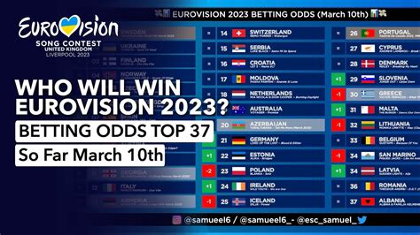 eurovision 2023 bookmakers|who will win eurovision 2023.